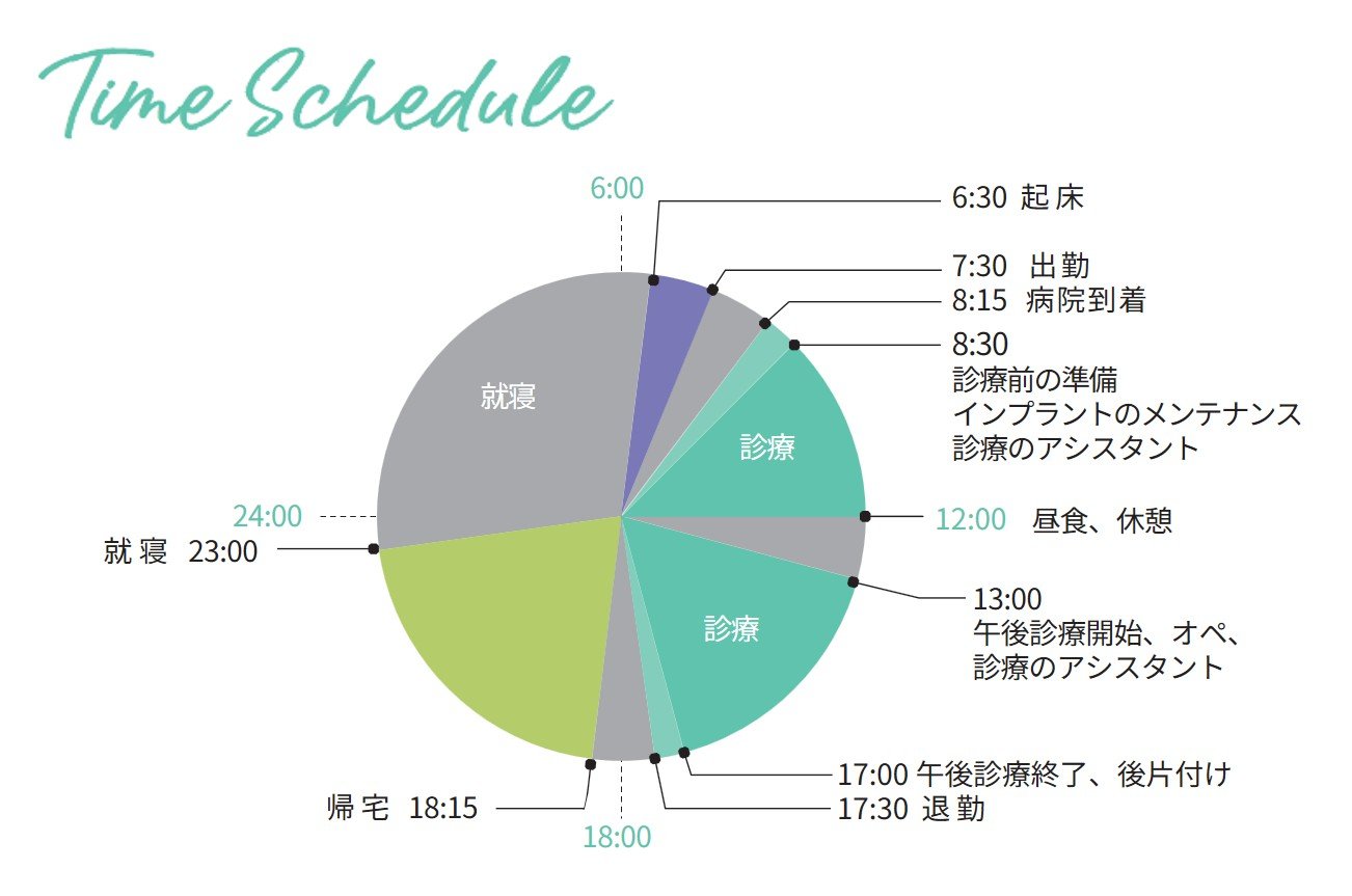 Time Schedule 02