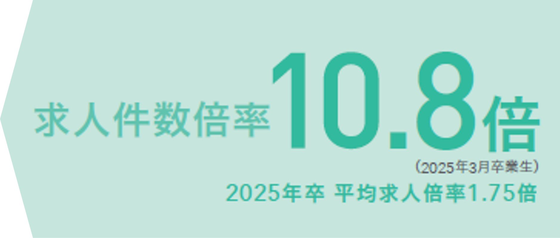 求人倍率グラフ