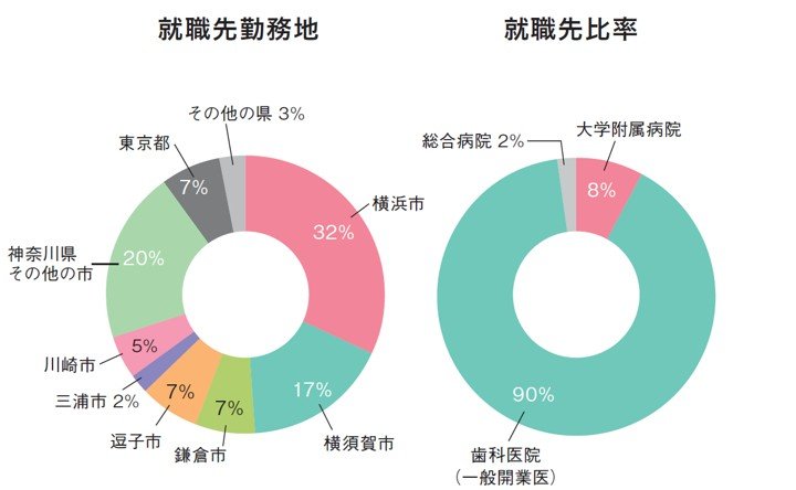 就職実績イメージ