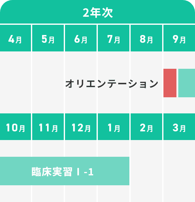 実習スケジュール表2