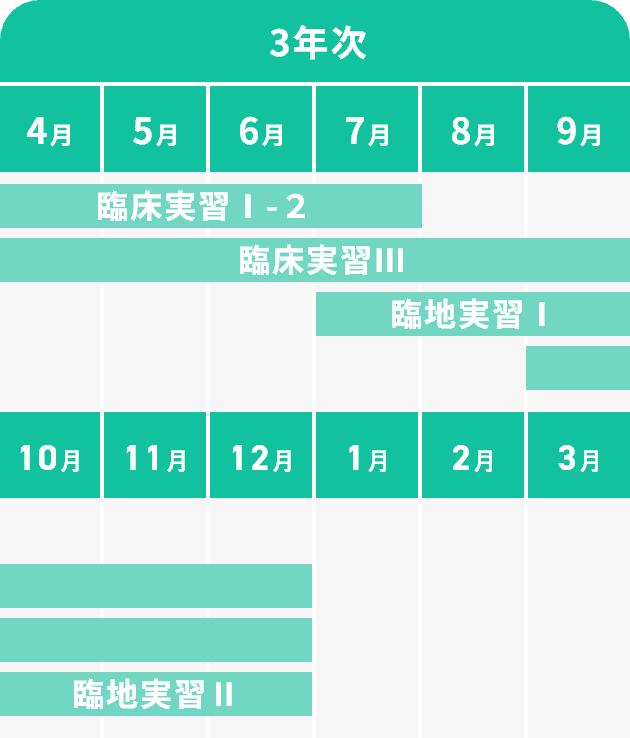 実習スケジュール表2