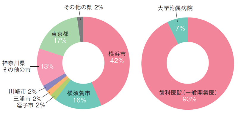 就職実績イメージ