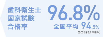 国家試験合格率グラフ