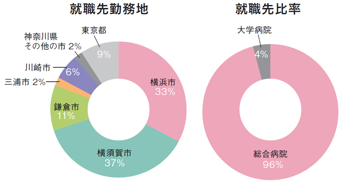 就職実績イメージ
