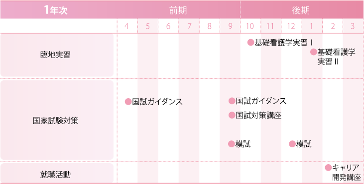 国家試験年間スケジュール