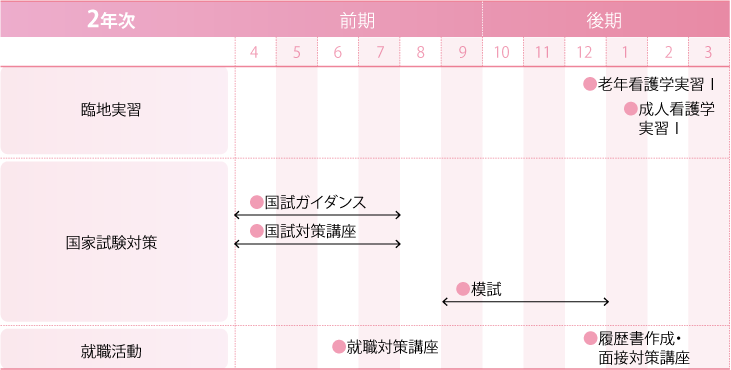 国家試験年間スケジュール