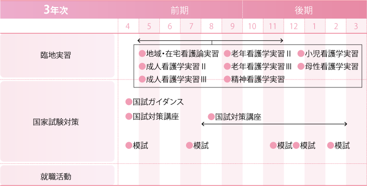国家試験年間スケジュール