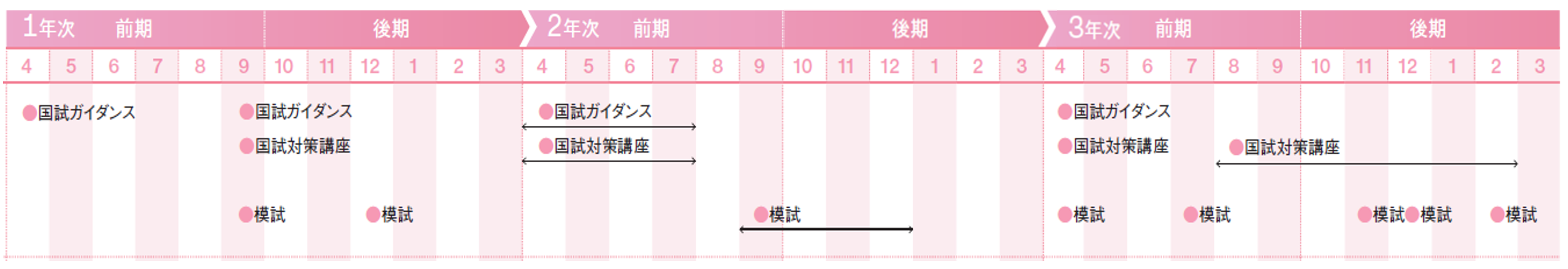 国家試験年間スケジュール