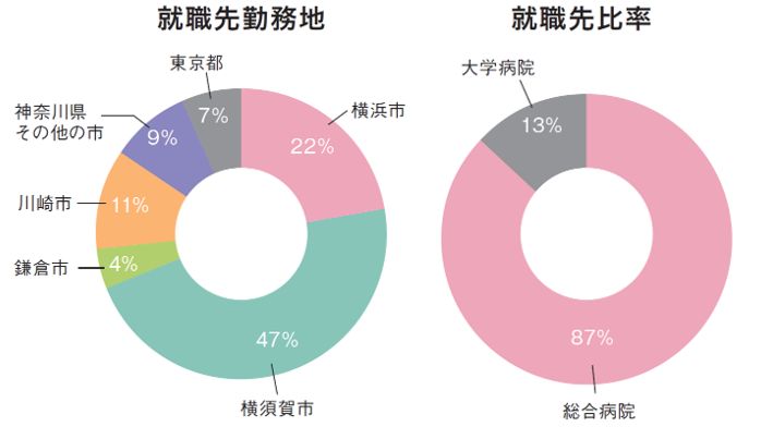 就職実績イメージ