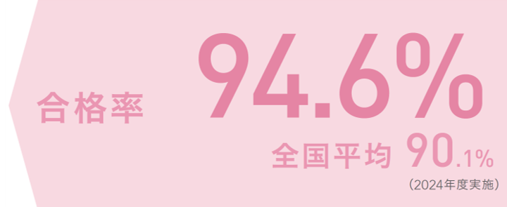 看護師国家試験合格率グラフ