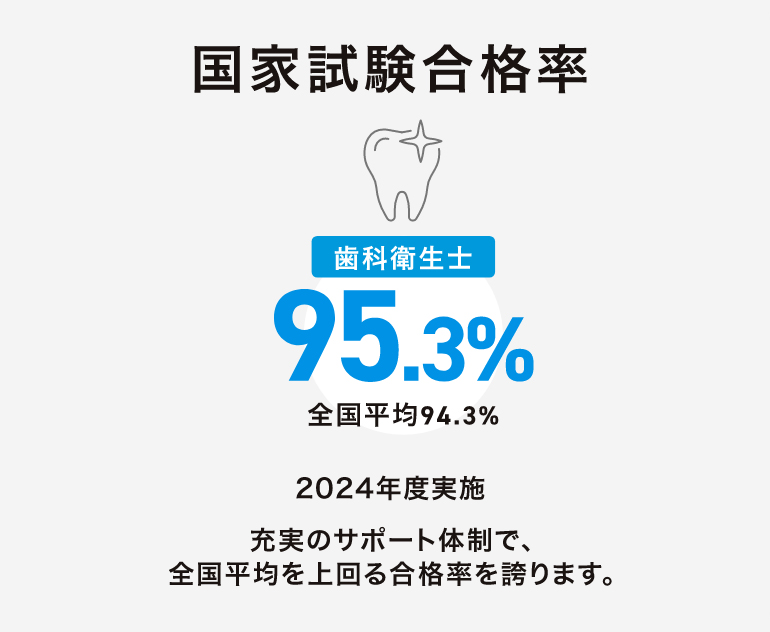 手厚いサポート チューター制度・オフィスアワー制度で相談しやすい環境