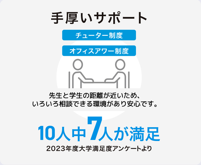 手厚いサポート チューター制度・オフィスアワー制度で相談しやすい環境